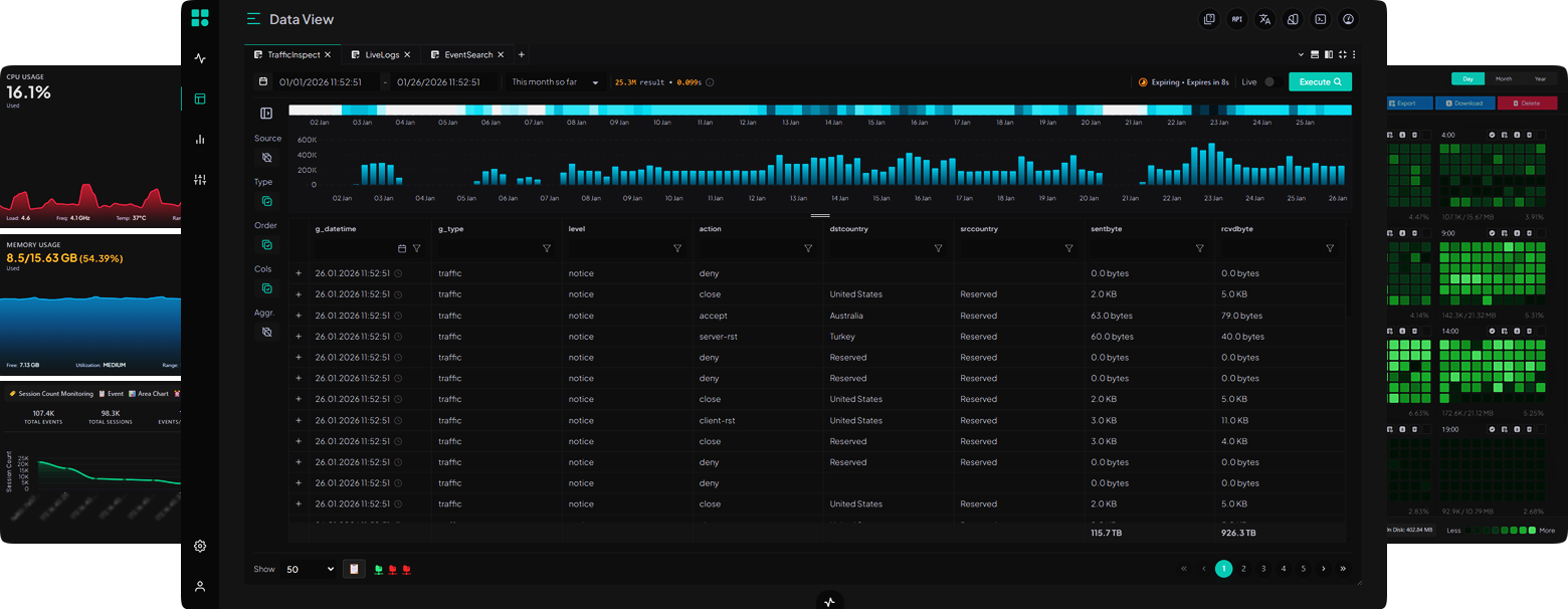 Gecko SIEM Dashboard
