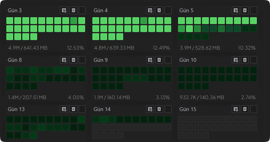 Forensic Investigation